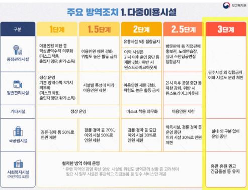 코로나2.5단계격상
