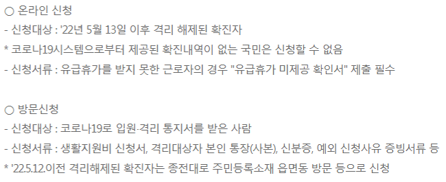 코로나 자가격리자 생활지원금 온라인신청방법과 폐지일자