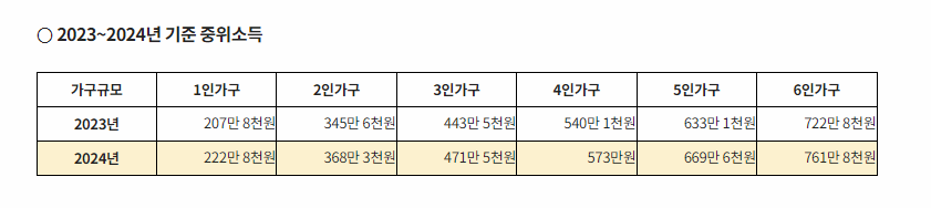 2024년 기준 중위소득 이미지