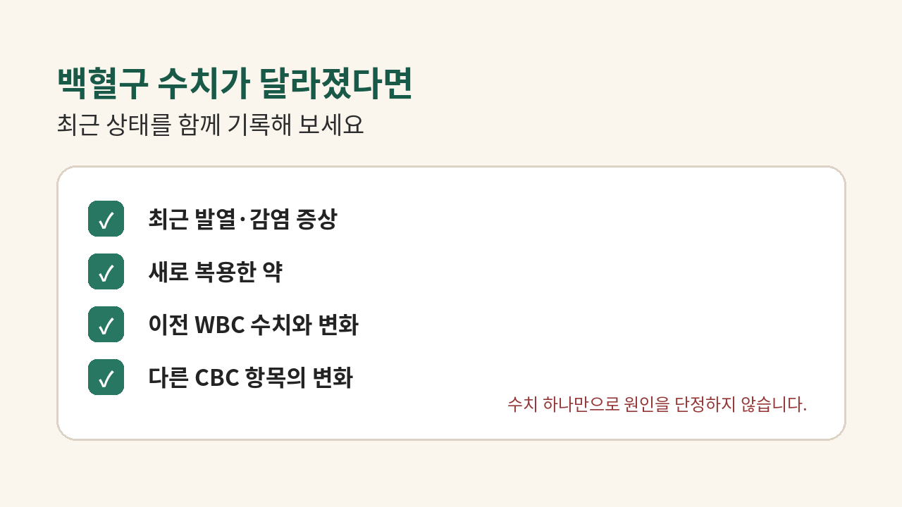 백혈구 수치가 낮거나 높을 때 최근 감염과 복용약을 확인하는 체크리스트