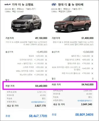 쏘렌토 가격표 제원 등 2024년 기아자동차 정보 요약본_9