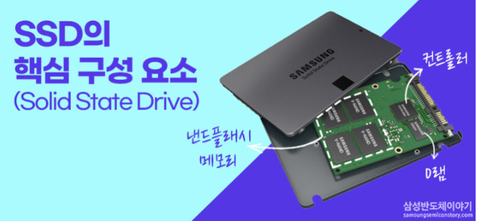 SSD 핵심 구성 요소