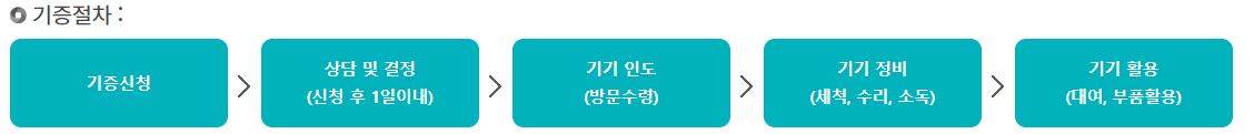 성남시 복지용구 공유센터