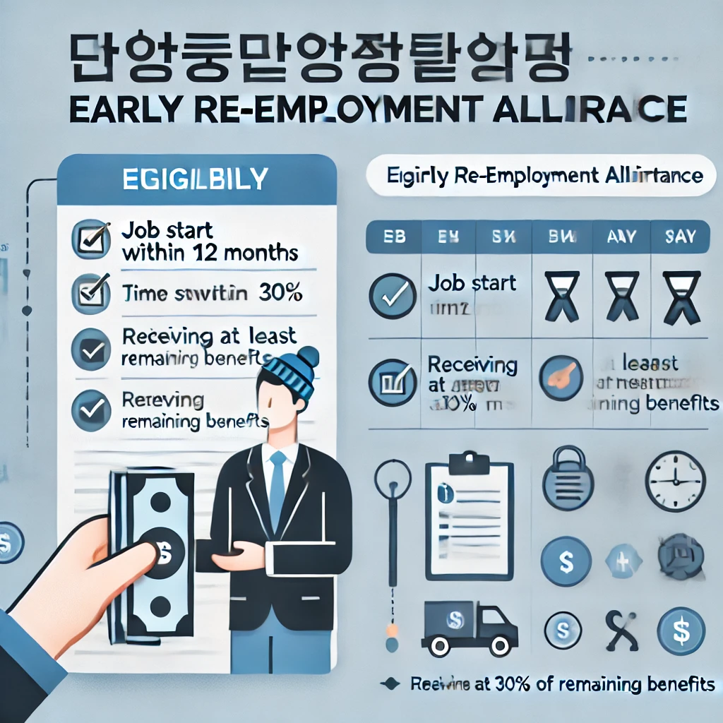 조기재취업수당 조건 AI 이미지