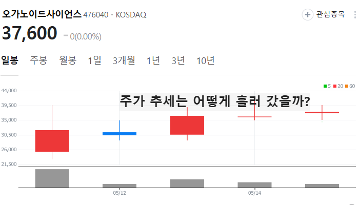 알지노믹스 관련주 대장주 테마주 수혜주 TOP5