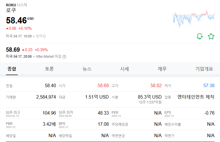 로쿠 주가(ROKU) 주식 전망