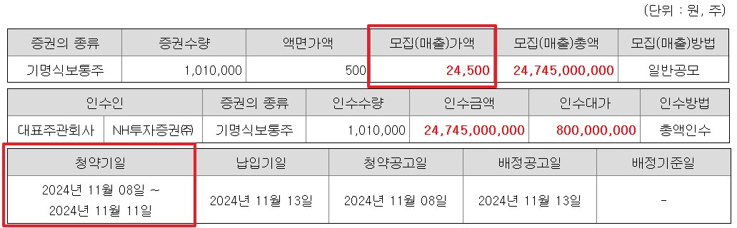 사이냅소프트 공모주 수요예측결과 상장일