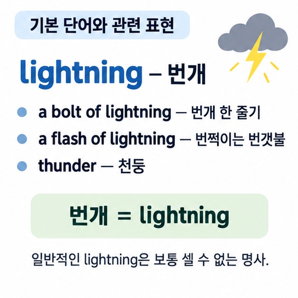 번개는 lightning, 번개 한 줄기는 a bolt of lightning, 번갯불은 a flash of lightning이라고 설명한 이미지