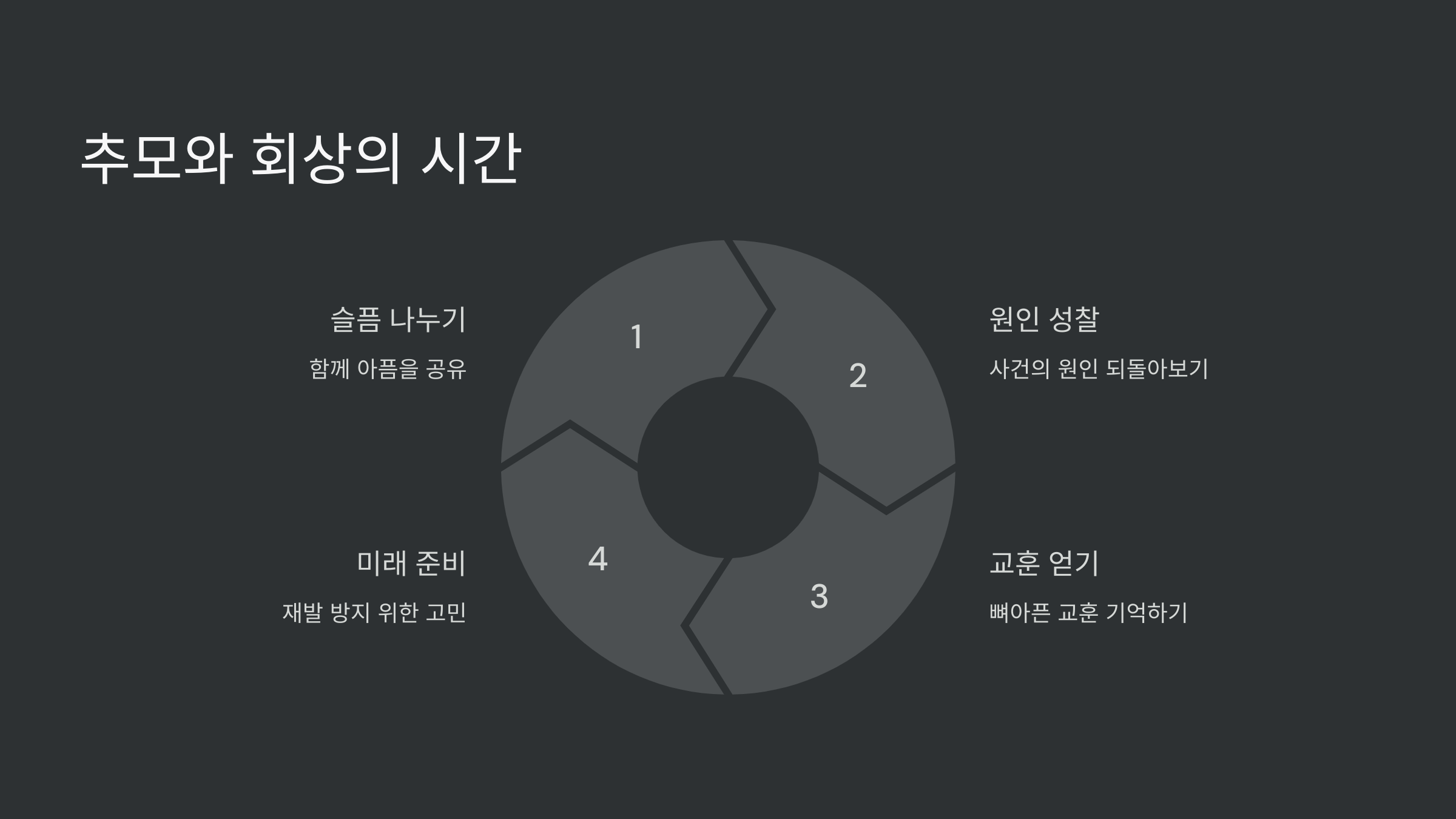 추모와-회상