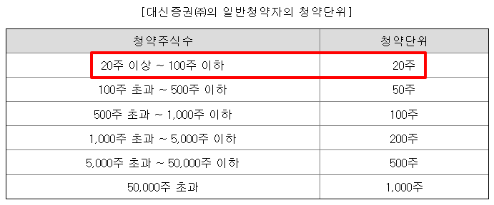 한텍 공모주 수요예측결과 상장일