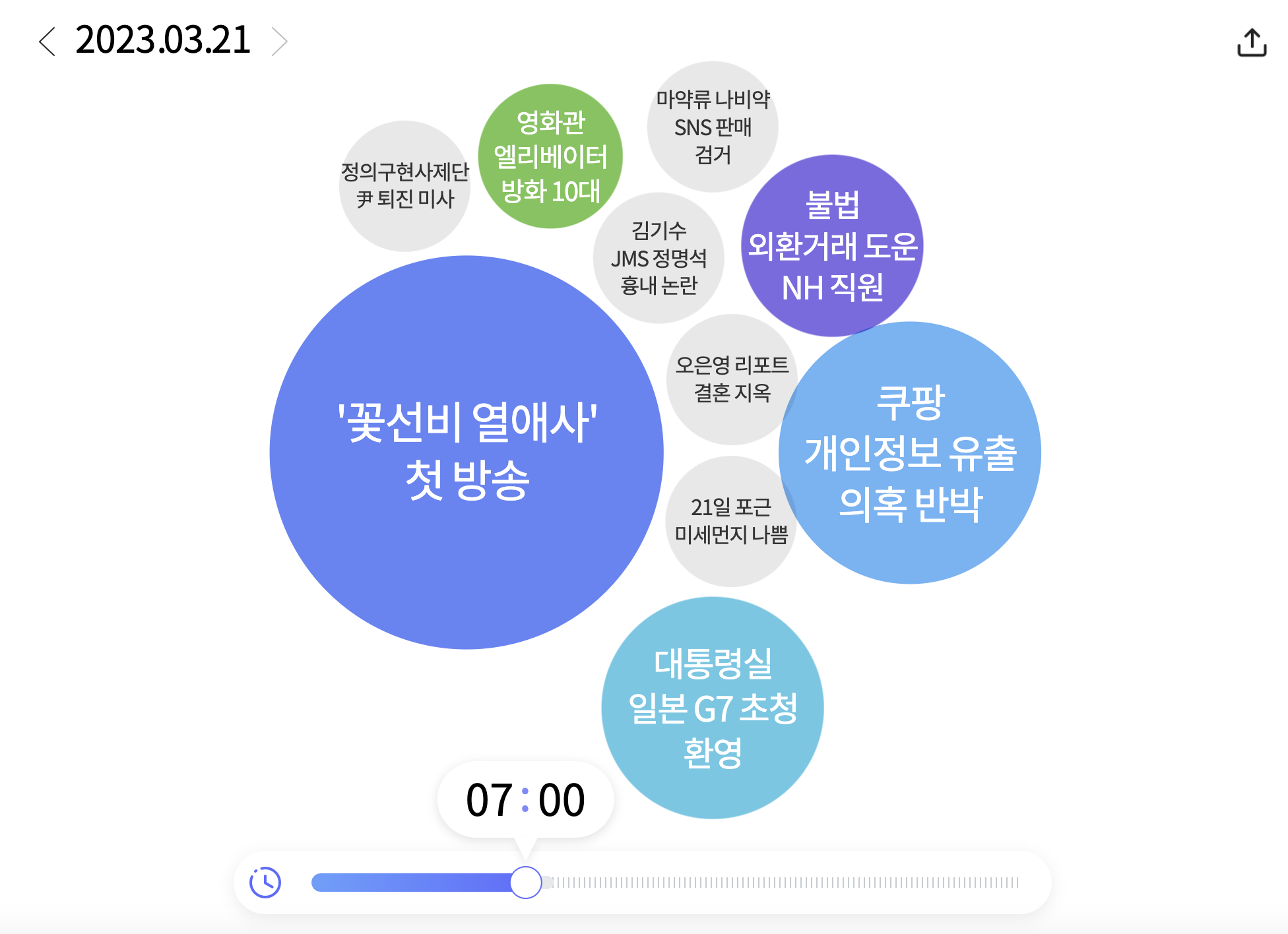 워드 클라우드