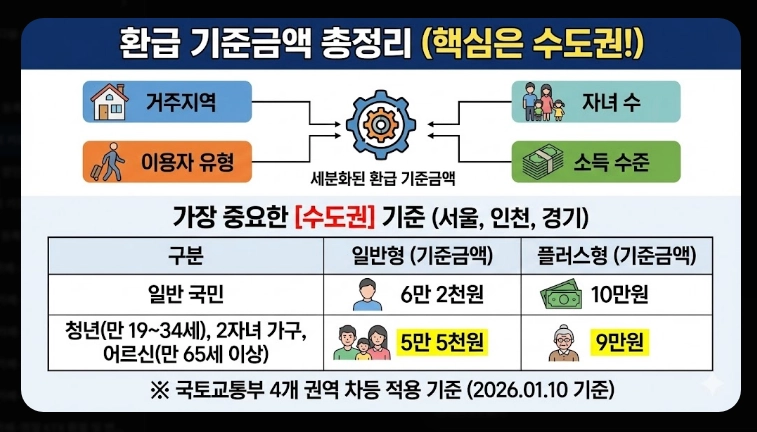 2026 모두의 카드 신청 방법(기준, 비교, 절차)(+FAQ)