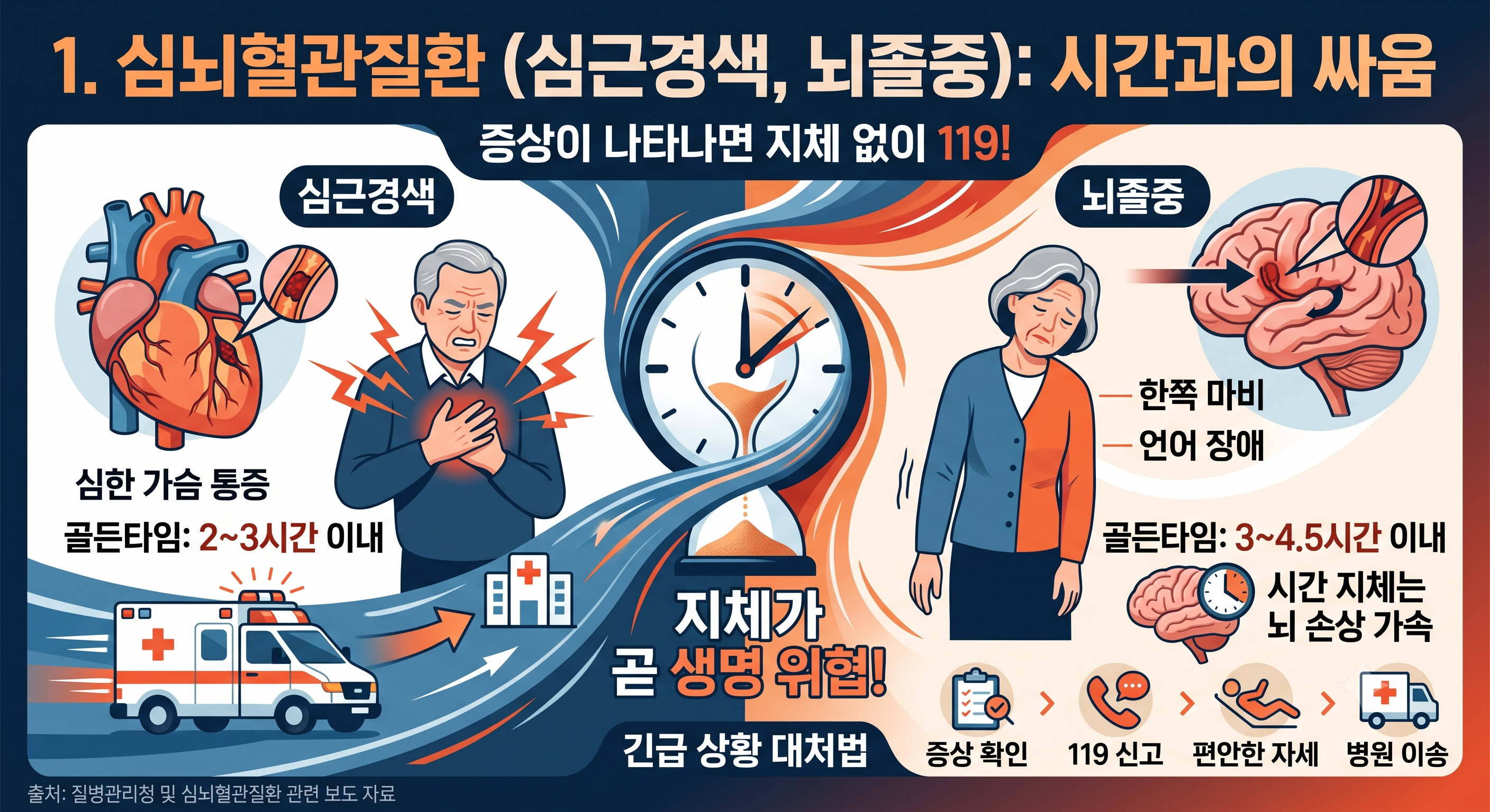 심뇌혈관질환