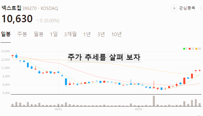 SDV 관련주 대장주 테마주 TOP7 : 커넥티드카