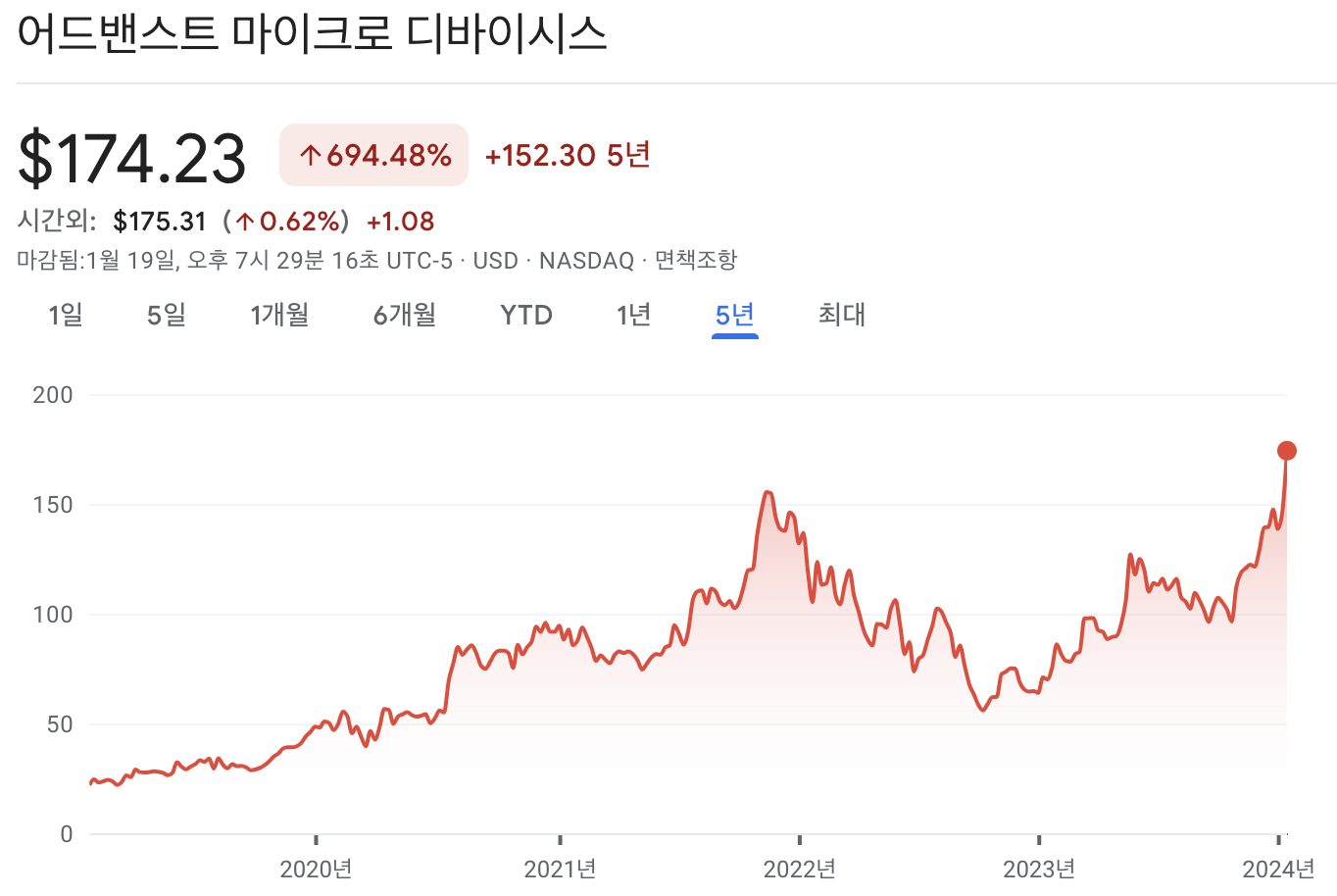 amd 주가
