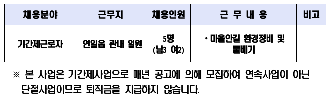 포항시 연일읍 마을안길 정비 및 풀베기 사업 기간제근로자 채용
