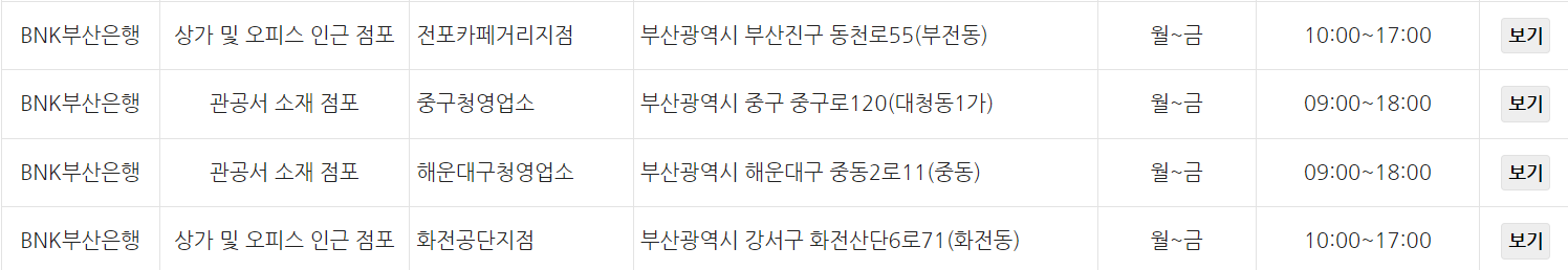 BNK 부산은행