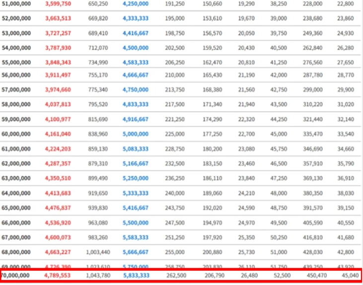 2025 연봉 실수령액표 연봉계산기