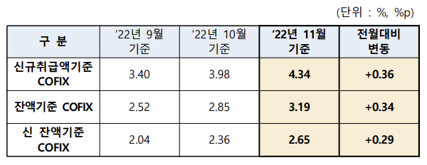 주담대-금리-표