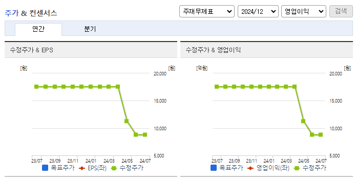 푸른소나무_컨센서스