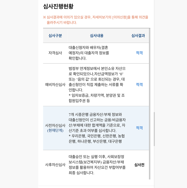 기금e든든-심사진행현황-적격