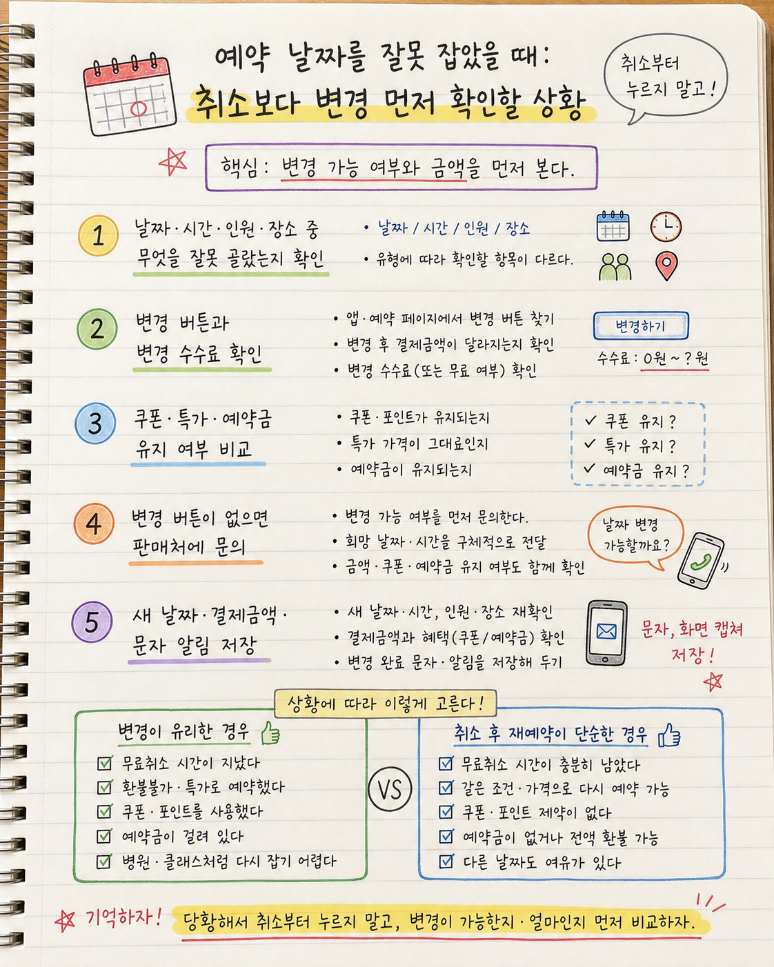 예약 날짜를 잘못 잡았을 때 취소보다 변경을 먼저 확인할 순서를 정리한 손글씨 노트