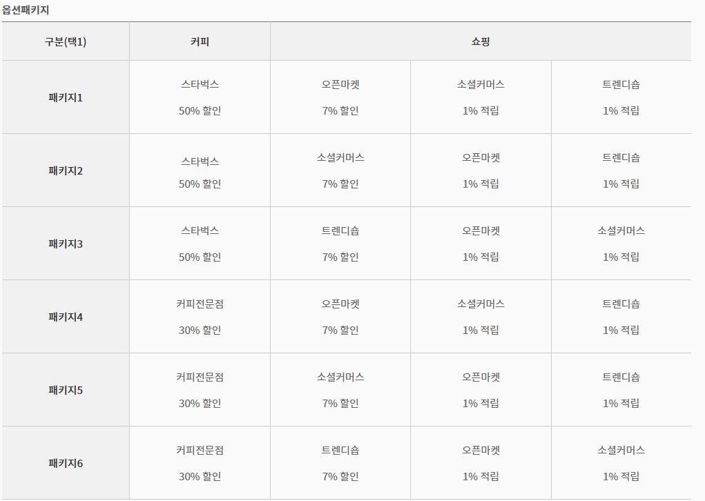 쇼핑 할인 적립 카드