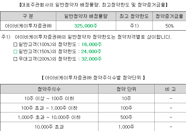 한국피아이엠 균등 배정