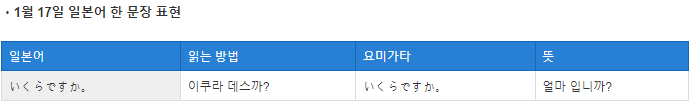 '얼마입니까? 얼마인가요?' 의 일본어 표현이 나와 있는 그림