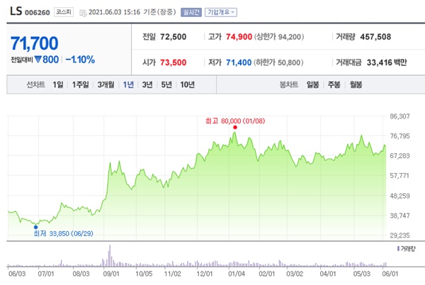 전선 관련주