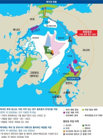 북극항로