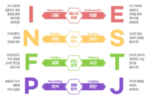MBTI 성격유형검사