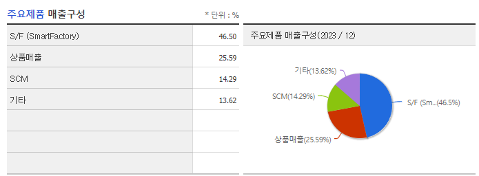 티라유텍_주요제품