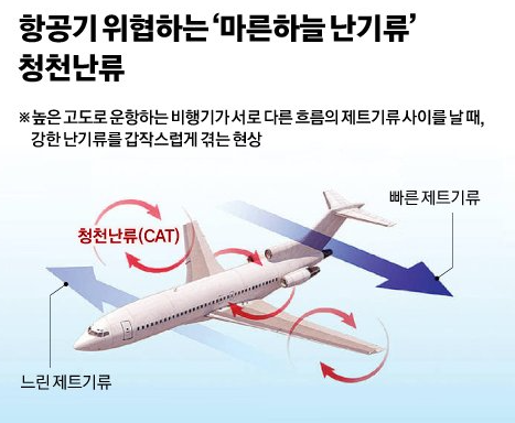 난기류 원인