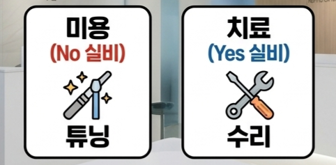 치료 목적 피부과 시술과 미용 목적 시술의 실손보험 보장 범위 차이