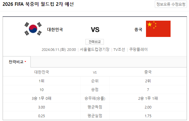 중국-한국-축구