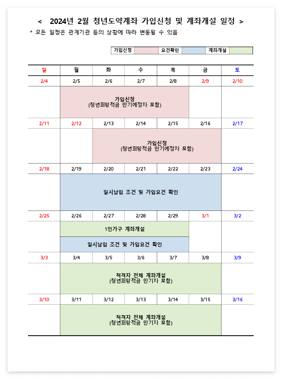 청년도약계좌 가입절차2