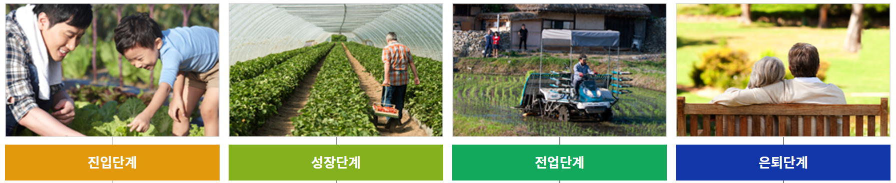 농지은행 농지연금 조회