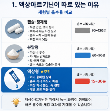 액상아르기닌-효과-섭취방법-과다섭취-부작용-유통기한-추천