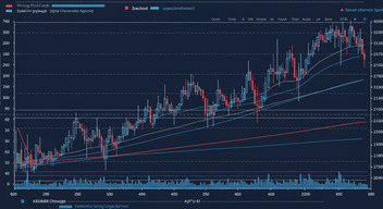 켈트너 채널(Keltner Channel)