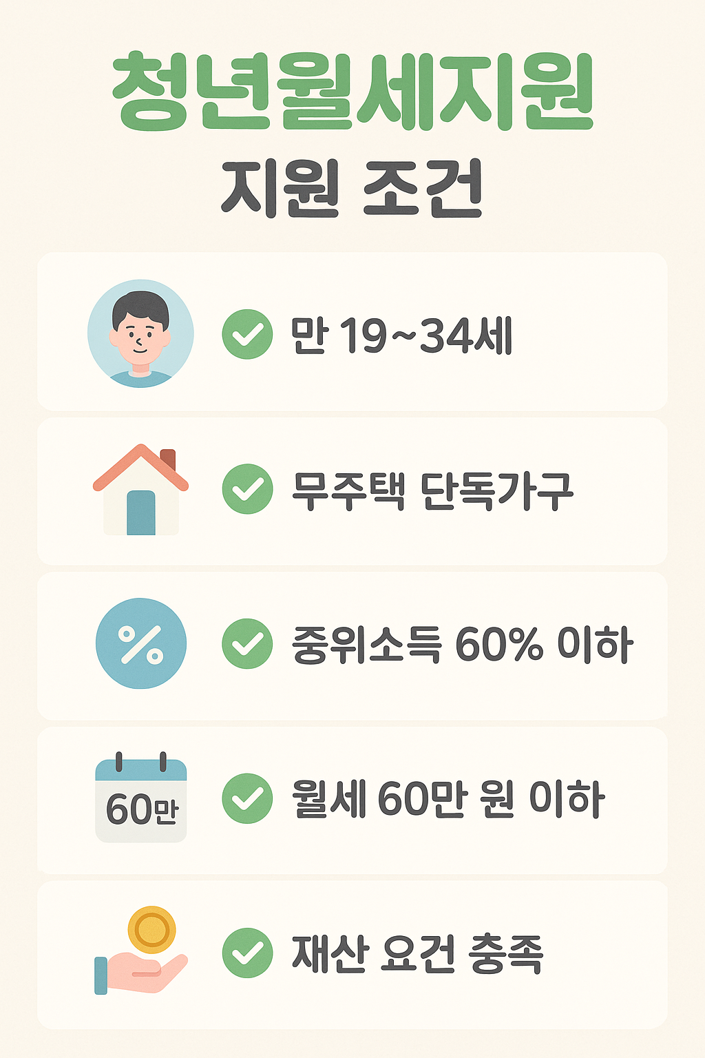청년월세지원