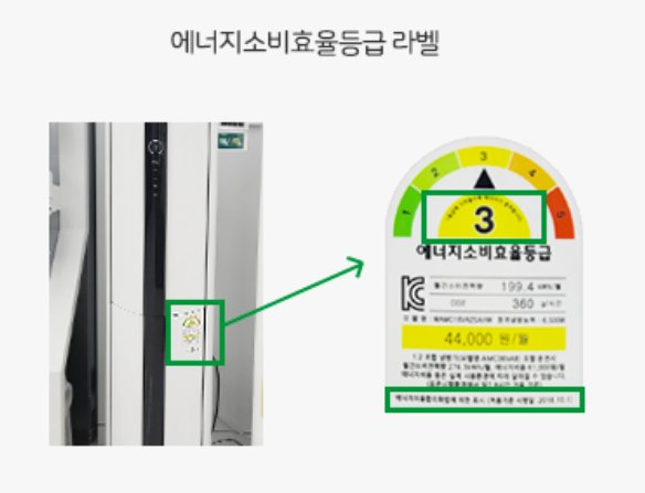 창문형 에어컨 에너지소비 효율등급 라벨 붙어 있는 위치