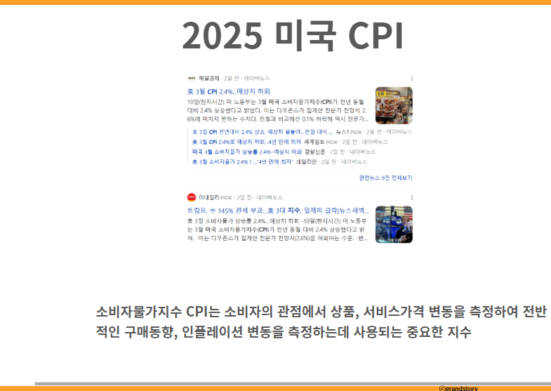 2025 미국 CPI