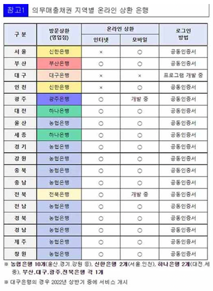 자동차채권 환급금 조회