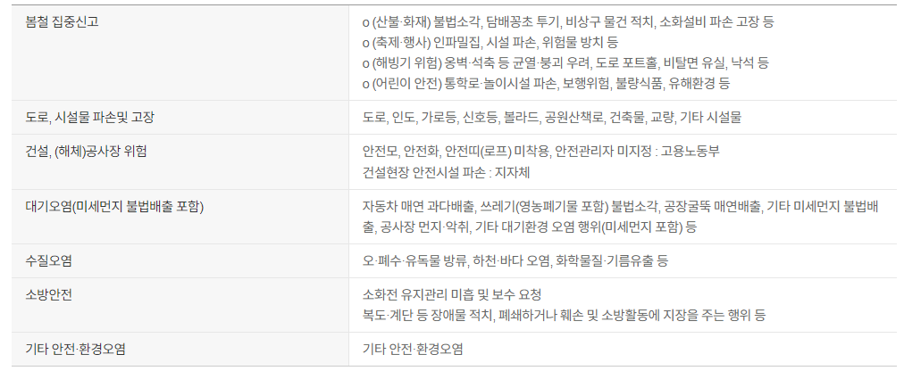 안전신문고 신고분야
