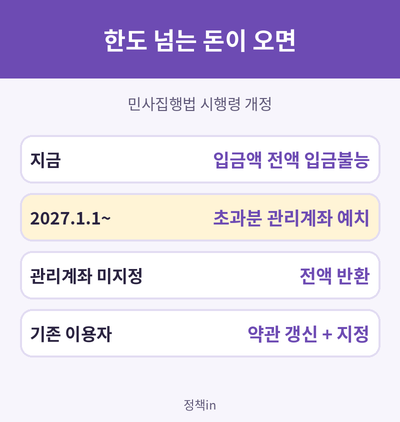 생계비계좌 관리계좌 자동 예치