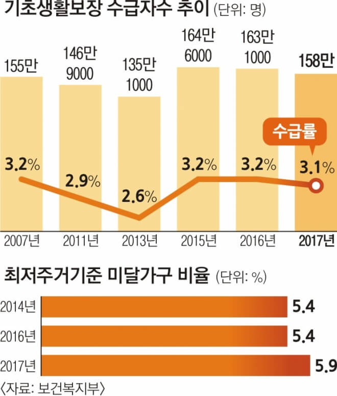 기초생활수급자 대학 졸업 후 알바하면?｜월 50만원 벌어도 생계급여 전액 깎일까
