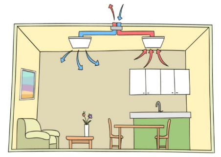 설비를 이용한 미세먼지 환기