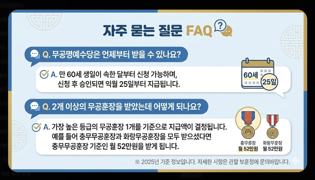 무공명예수당 신청자격,신청방법,지급금액 3분확인