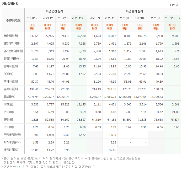 영원무역_실적자료